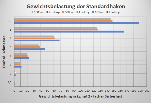 CE20/20 planliegend – Standardhaken – Bild 2